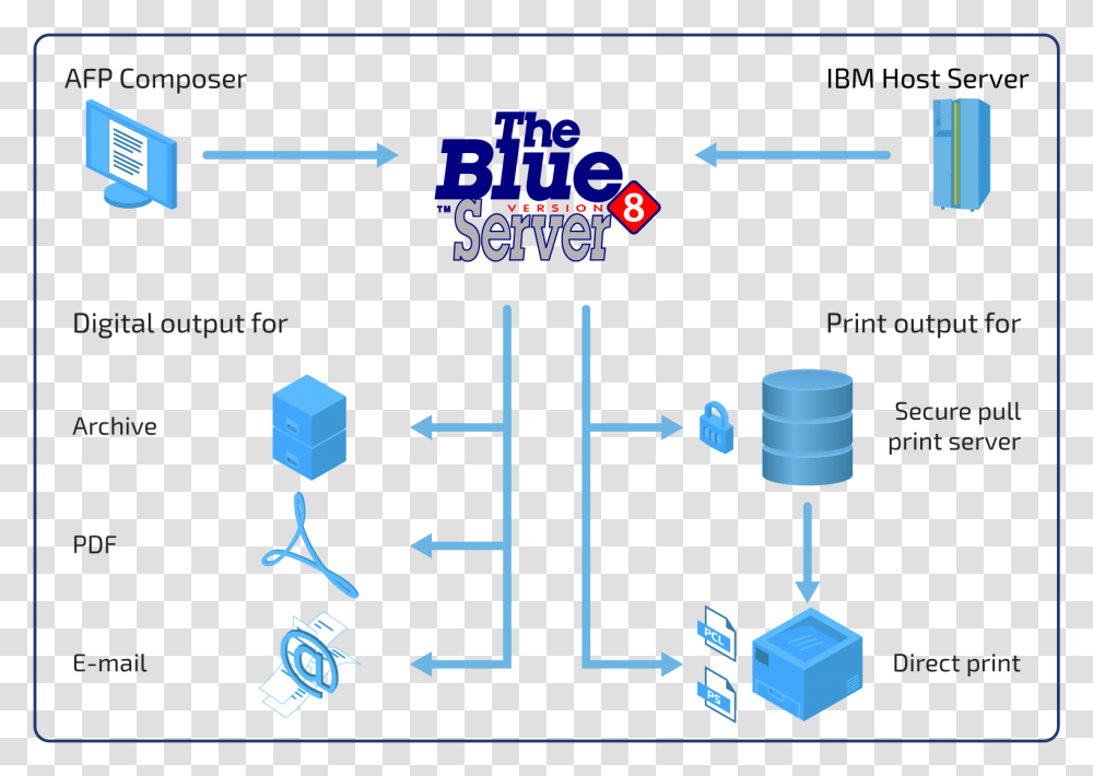 Blue Server Flow Illustration Server Blue, Electronics, Hardware, Electronic Chip Transparent Png