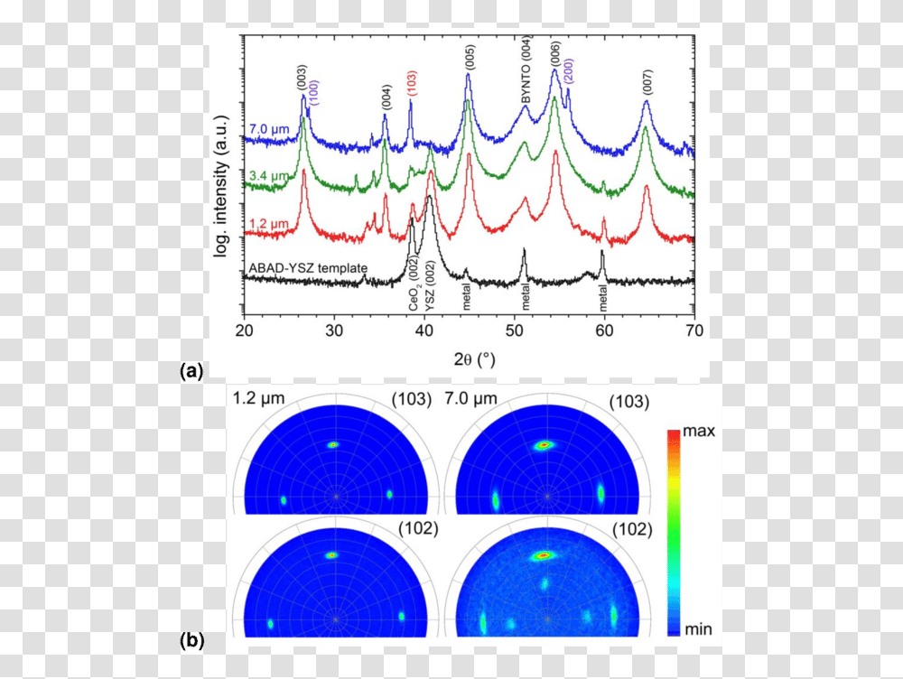 Blue Texture, Plot, Diagram, Measurements, Plan Transparent Png