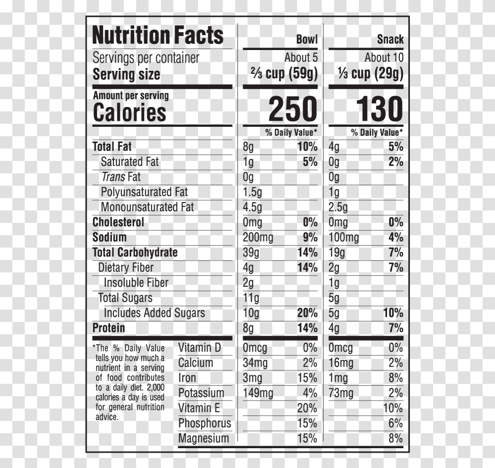 Blueberry Crisp Nutritional Facts Clif Granola Nutrition Facts, Menu, Number Transparent Png