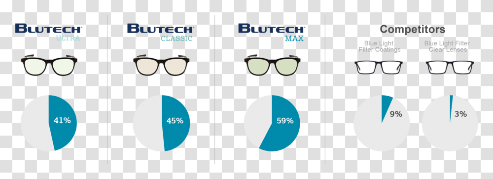 Bluetech Glasses, Nature, Outdoors, Light, Diagram Transparent Png