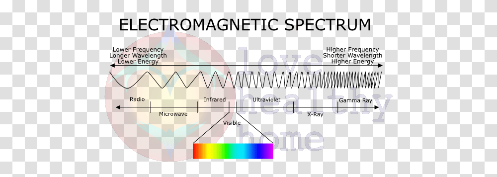 Bluetooth Headphones Radiation Is Misunderstood Healthy 1986 Honda Magna 700, Sphere, Plot, Diagram, Text Transparent Png