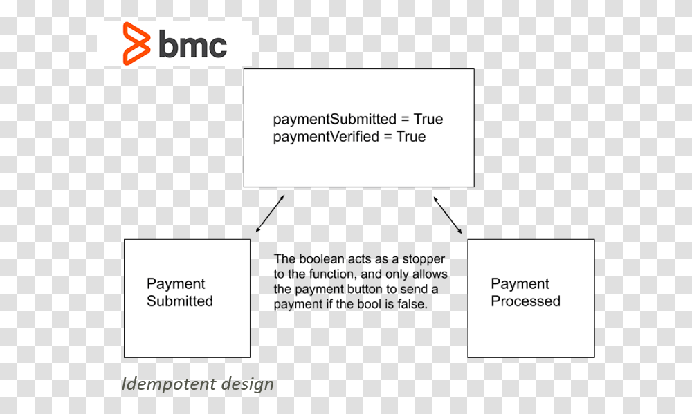 Bmc Software, Business Card, Paper, Label Transparent Png