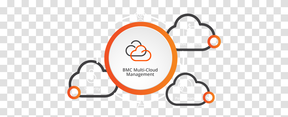 Bmc Software - Run And Reinvent Multi Cloud Icon, Text, Symbol, Label Transparent Png