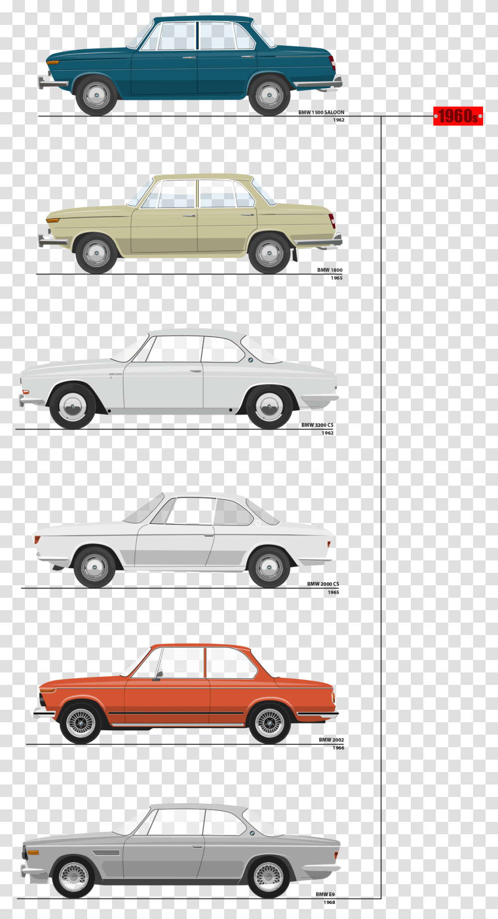 Bmw 1968 All Models, Sedan, Car, Vehicle, Transportation Transparent Png
