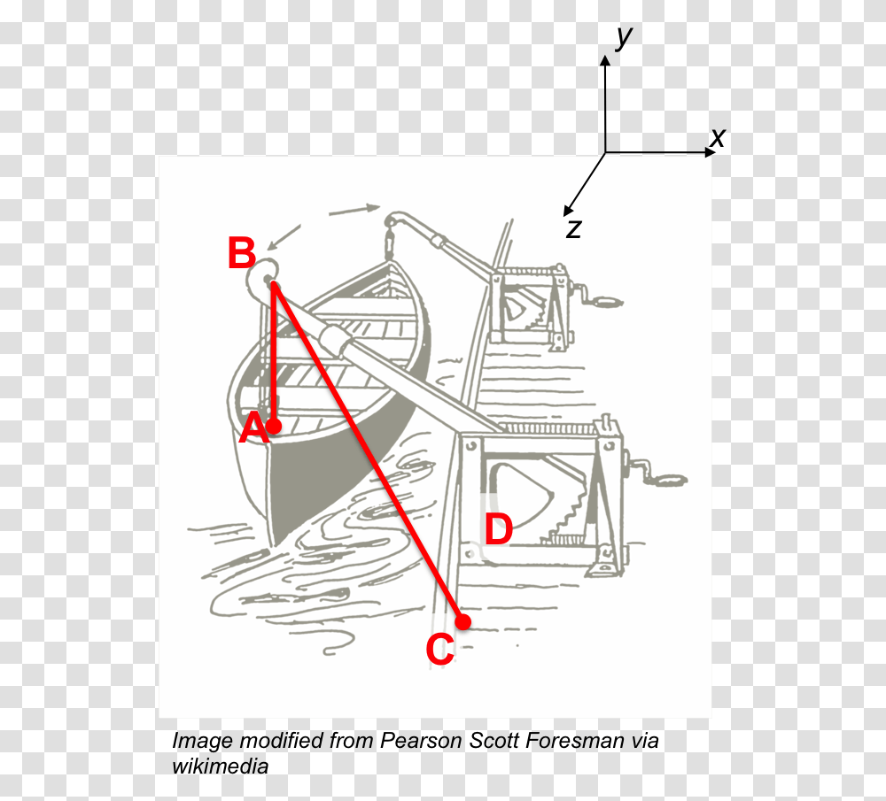 Boat Dock, Plot, Machine, Bow, Diagram Transparent Png