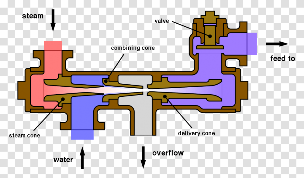 Boiler Feed Injector Diagram Feed Pump In Boiler Diagram, Gun, Weapon, Weaponry, Machine Transparent Png