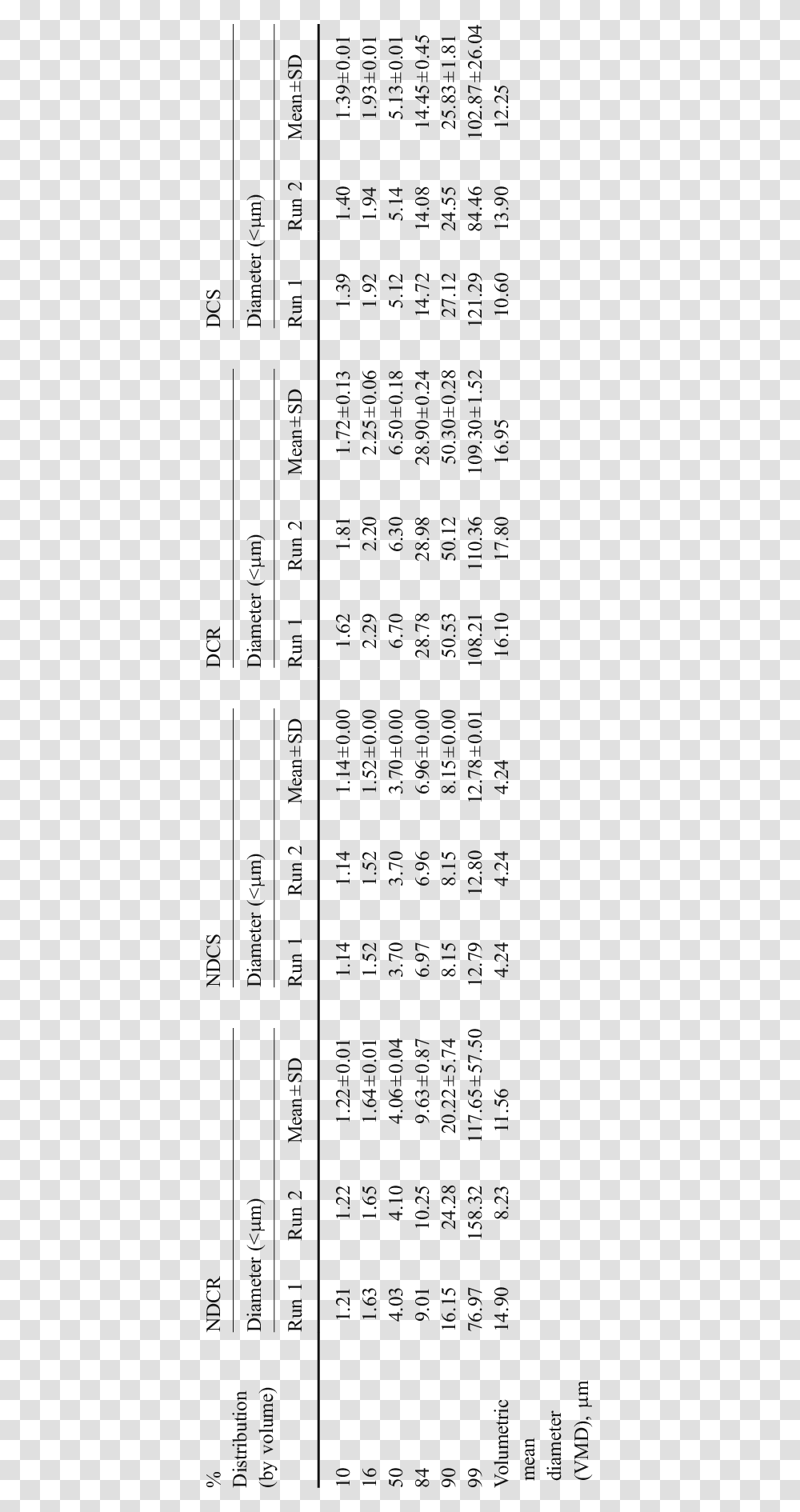 Bone Marrow, Number, Menu Transparent Png