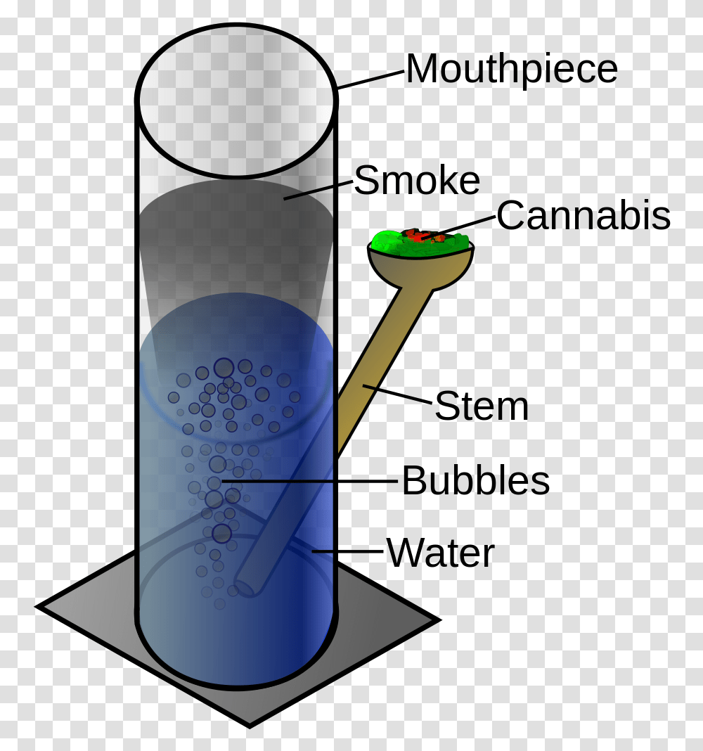 Bong Diagram, Bottle, Cylinder, Water Bottle, Shaker Transparent Png