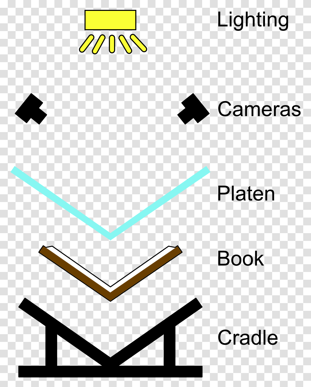 Book Scanner Diagram From Http Colorfulness Transparent Png