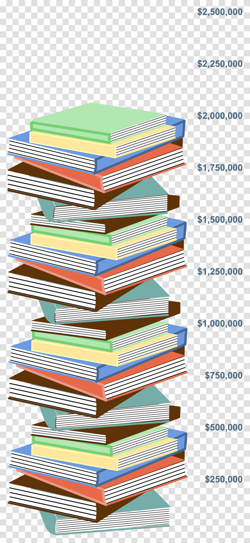 Book Stack Book Stack Background, Novel, Poster, Advertisement, Library Transparent Png