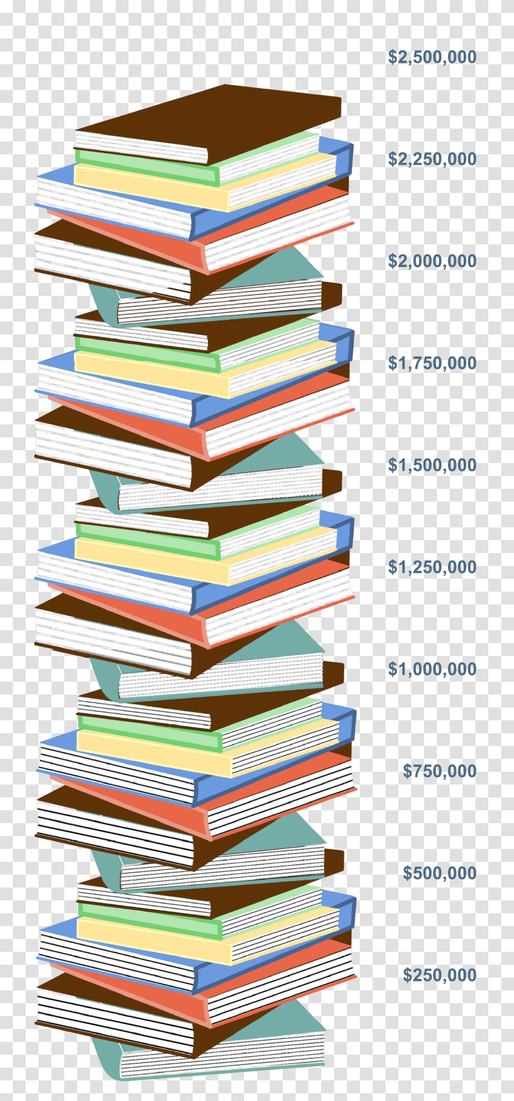 Book Stack Friends Of The Pg Library, Poster, Advertisement, Flyer, Paper Transparent Png