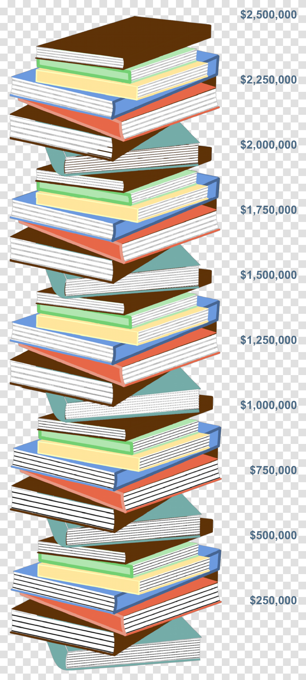 Book Stack Image Showing Raised So Far, Novel, Paper, Poster, Advertisement Transparent Png