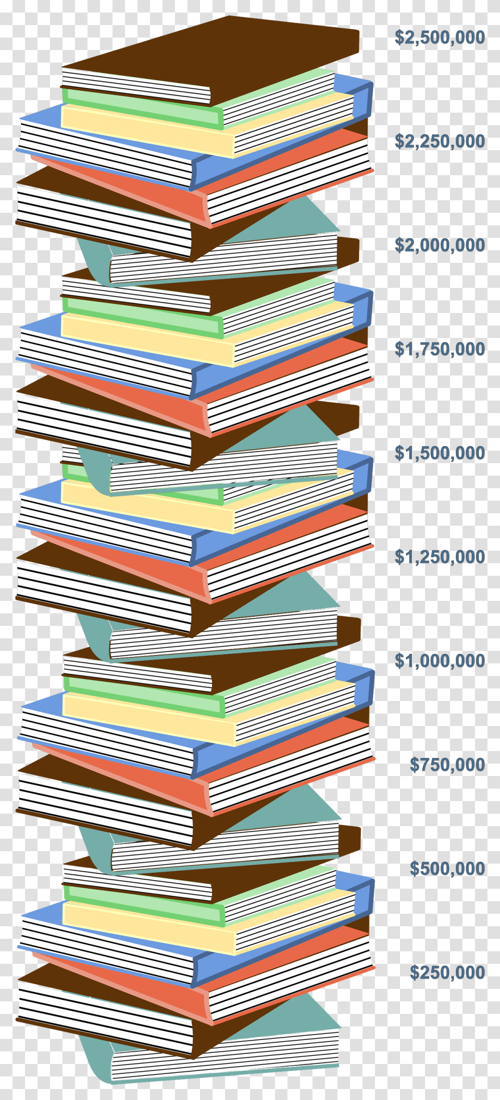 Book Stack Image Showing Final Total Background Book Stack Vector, Poster, Advertisement, Paper, Novel Transparent Png