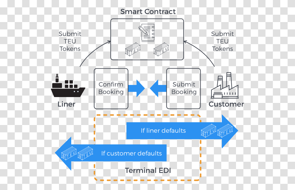 Booking Deposit Blockchain In Shipping Industry, Scoreboard, Outdoors, Nature Transparent Png
