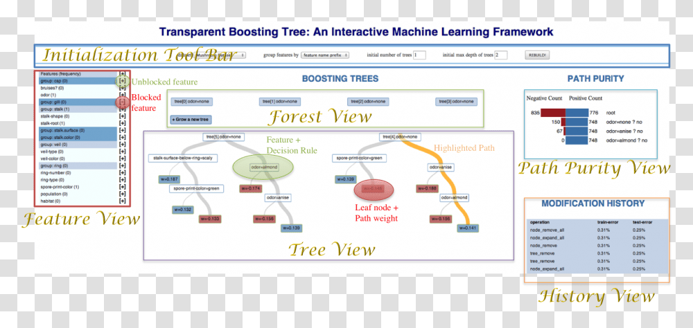 Boosting Tree Learning Screenshot, Text, File, Page, Word Transparent Png