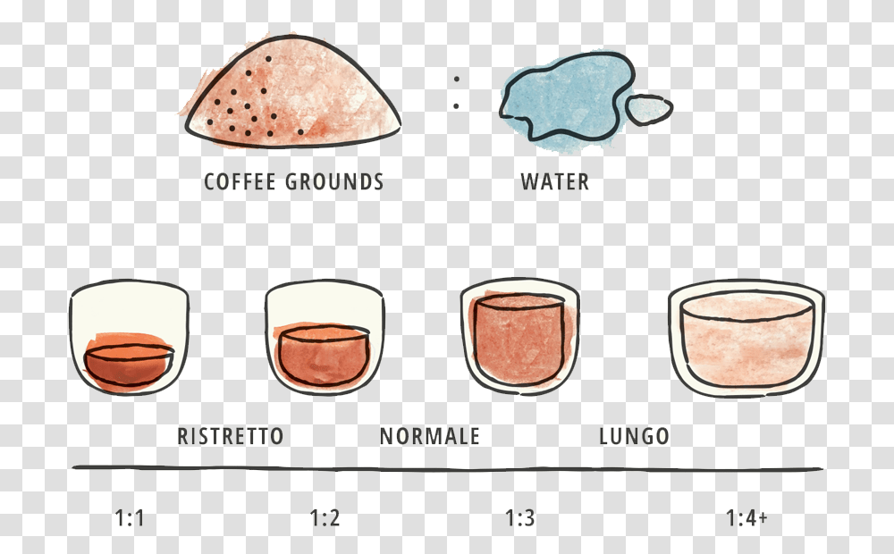 Borrowing Language From Italian Espresso Nomenclature, Coffee Cup, Beverage, Land Transparent Png