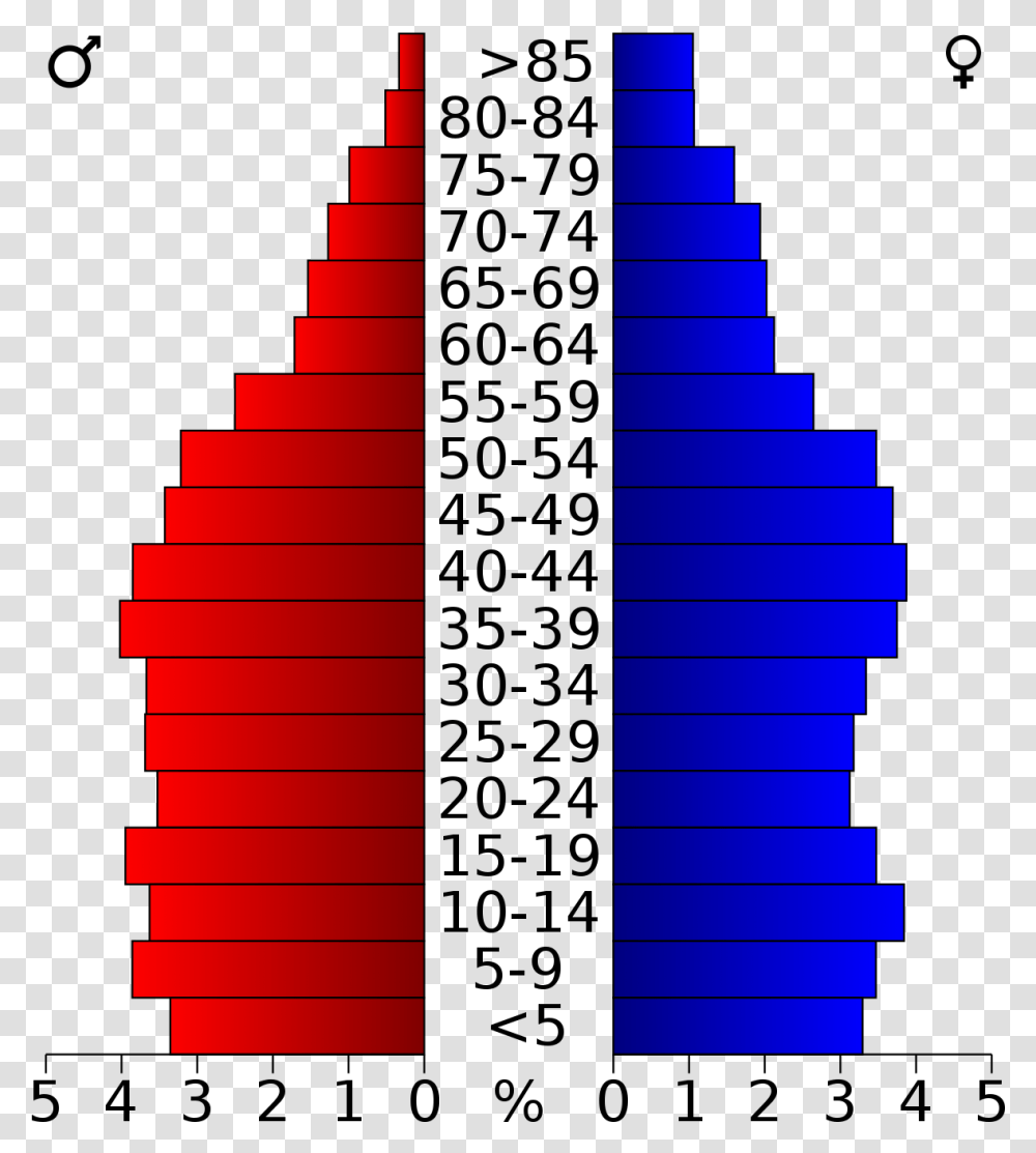 Boston Massachusetts Population Pyramid, Alphabet Transparent Png