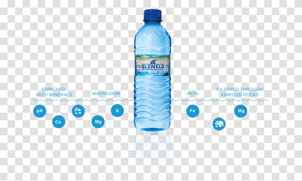 Bottel Minerals Plastic Bottle, Mineral Water, Beverage, Water Bottle, Drink Transparent Png