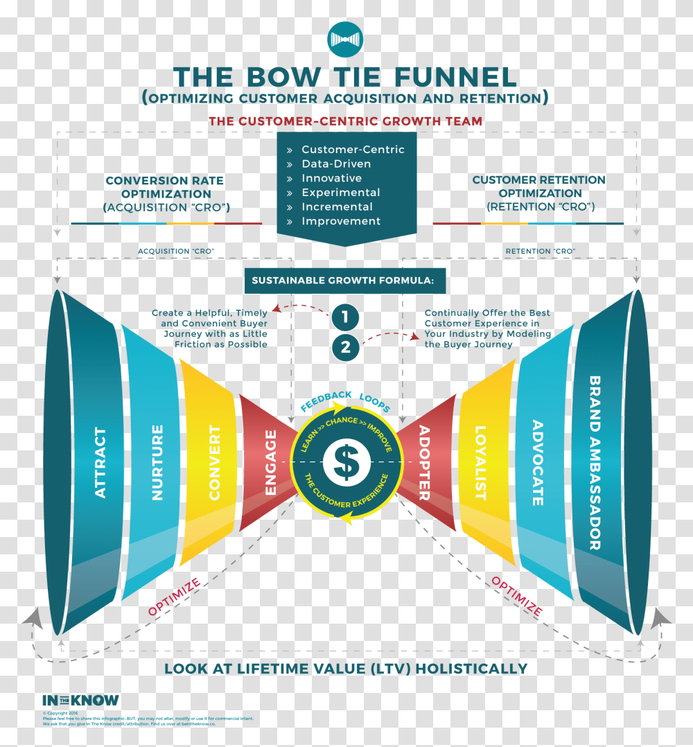 Bow Tie Funnel Bow Tie Sales Funnel, Advertisement, Poster, Flyer, Paper Transparent Png