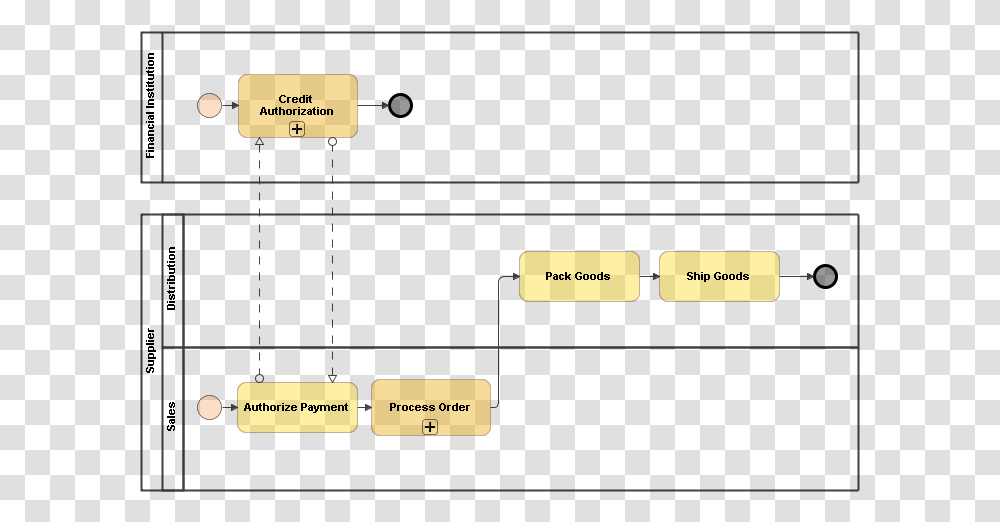 Bpmn Collaboration Diagram Bpmn Login Process, Pac Man Transparent Png