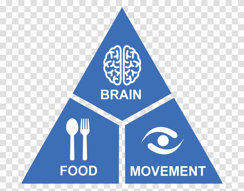 Brain Food Movement Model Lorna Wing Triad Of Impairments, Triangle Transparent Png