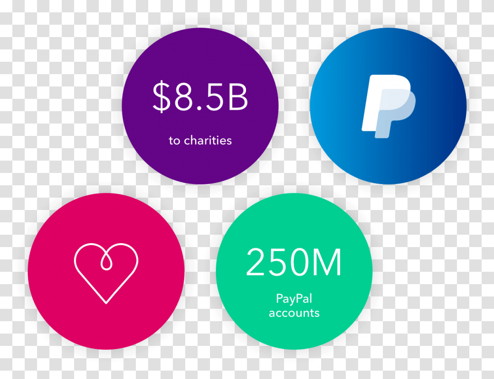 Braintree Powers Charities And Nonprofits Payments Vertical, Text, Light, Digital Clock Transparent Png