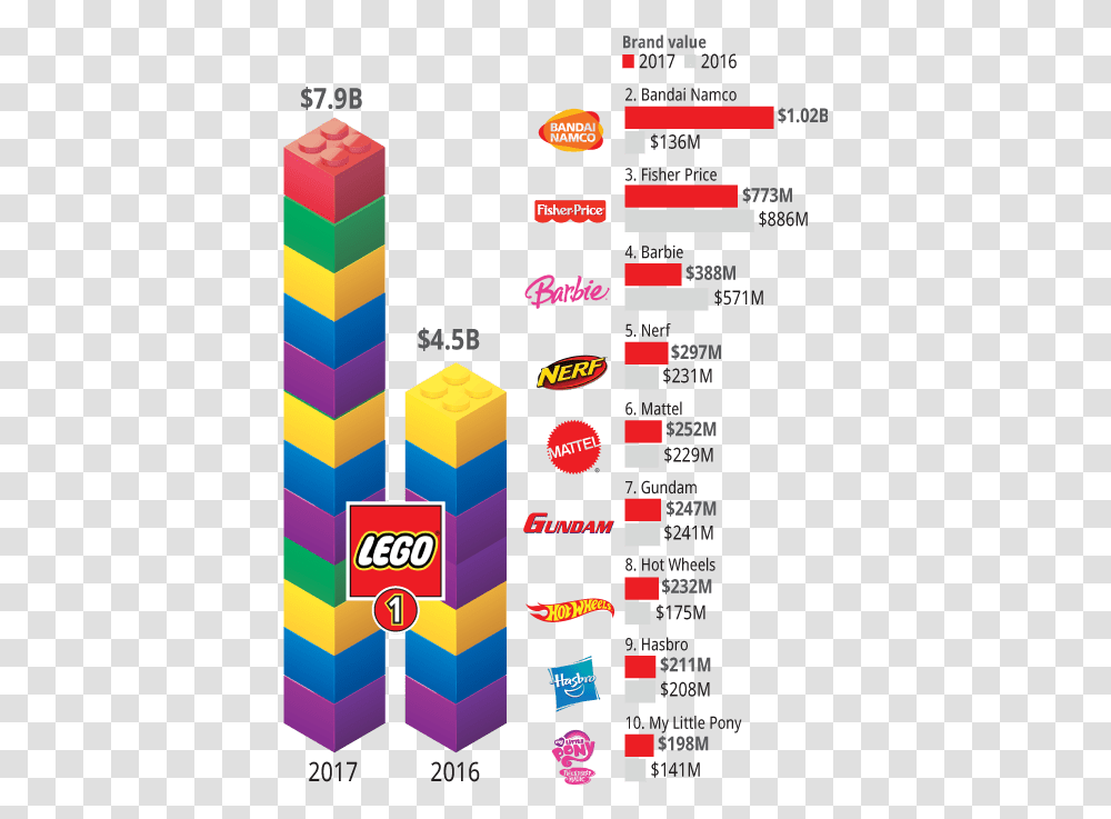 Brand Finance Annual Report March Lego Market Share 2017, Flyer, Poster, Paper, Advertisement Transparent Png