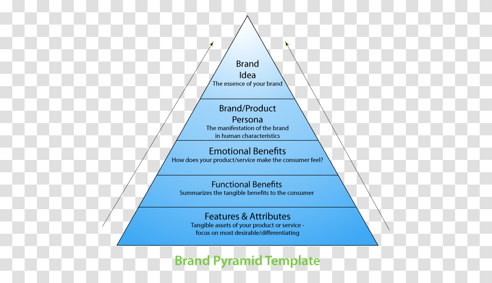 Brand Pyramid Template Millward Brown Brand Pyramid, Triangle, Building, Architecture, Flyer Transparent Png