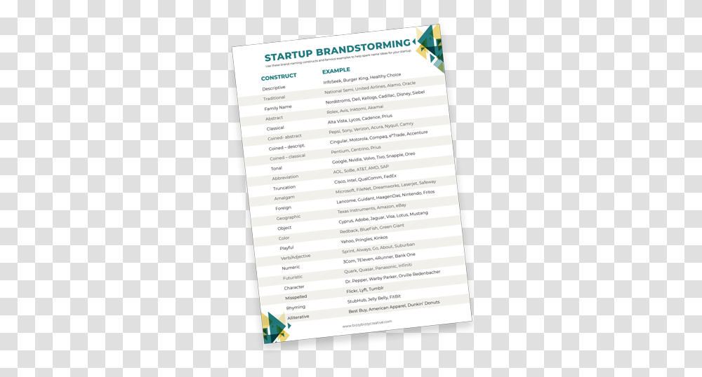 Brandstorming How To Create A Killer Name For Your Business Document, Text, Page, Menu, Electronics Transparent Png