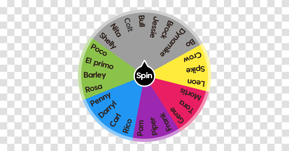Brawlstars Spin The Wheel App Dot, Text, Number, Symbol, Disk Transparent Png