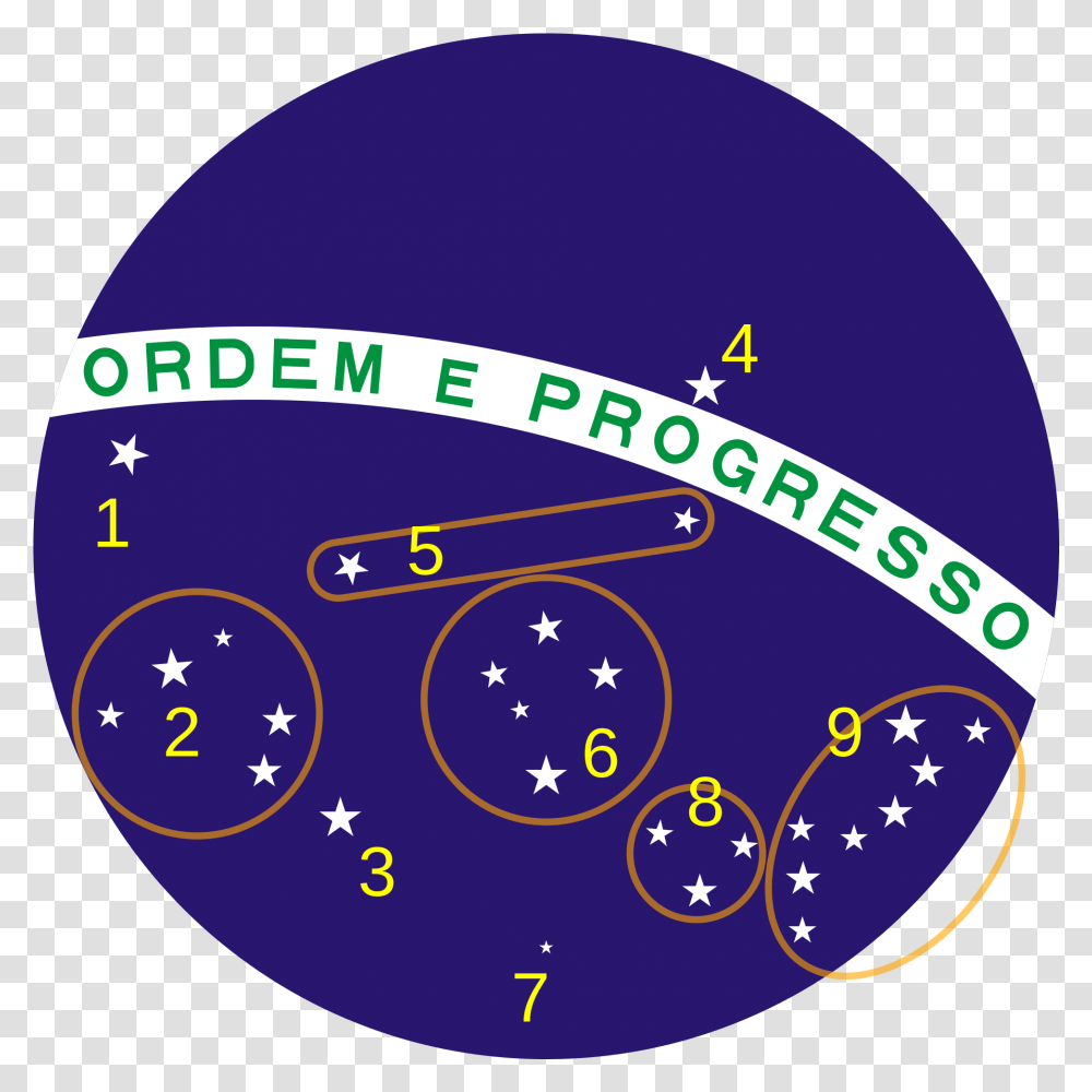 Brazil Flag Blue Circle, Sphere, Disk, Plot, Diagram Transparent Png