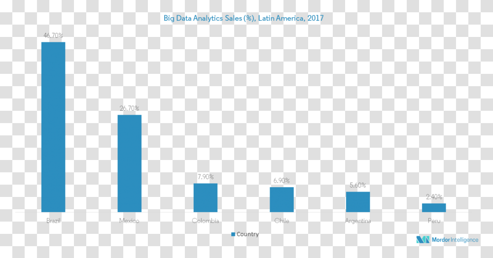 Brazil, Plot, Number Transparent Png