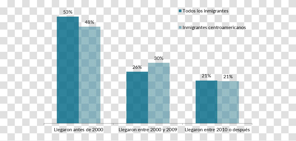 Brazilian Immigration To Us, Alphabet, Number Transparent Png