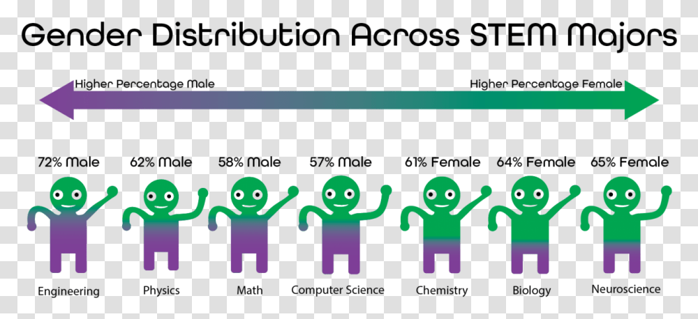 Breakdown Of Stem Programs Departments Shows Disparity Sharing, Hand, Text, Crowd, Symbol Transparent Png