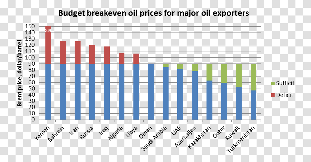 Breakeven Eng Russian Oil Break Even Price, Scoreboard, Leisure Activities, Word Transparent Png