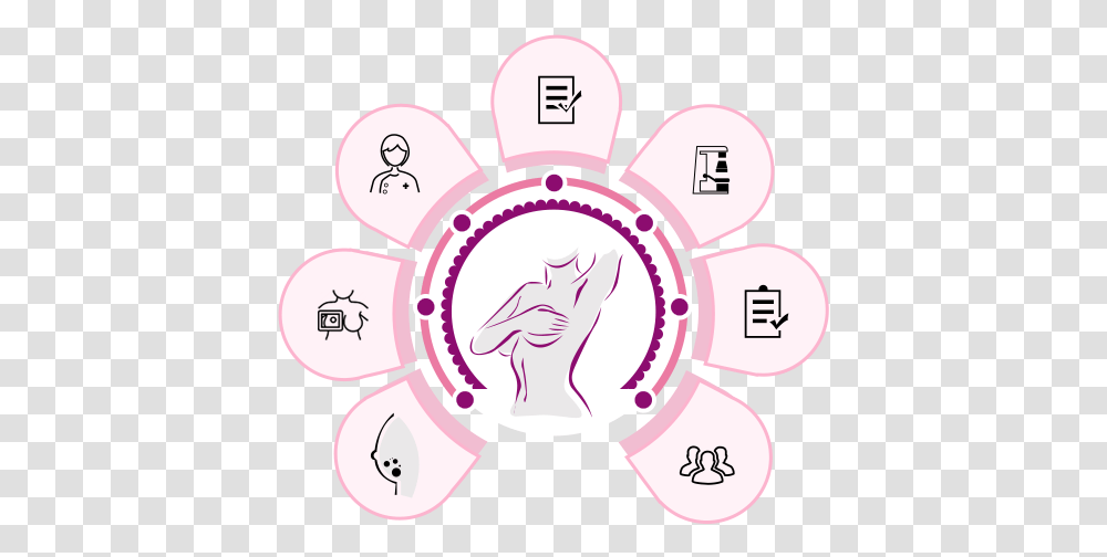 Breast Care Center Of Birmingham Go Viral Icon, Logo, Symbol, Trademark Transparent Png