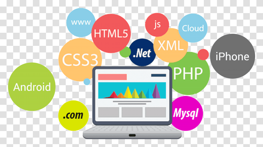 Brings The Million Dollar Smile Domain And Web Hosting, Pc, Computer, Electronics, Laptop Transparent Png