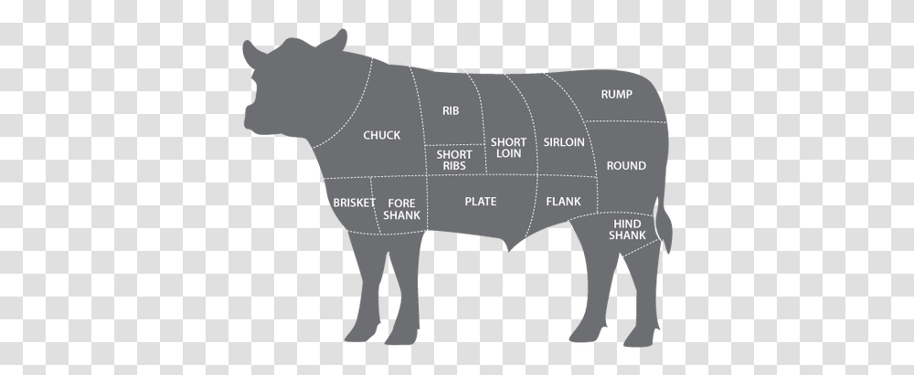 Brisket Patio Pitmasters Beef Animal Meat Cuts, Hog, Pig, Mammal, Person Transparent Png