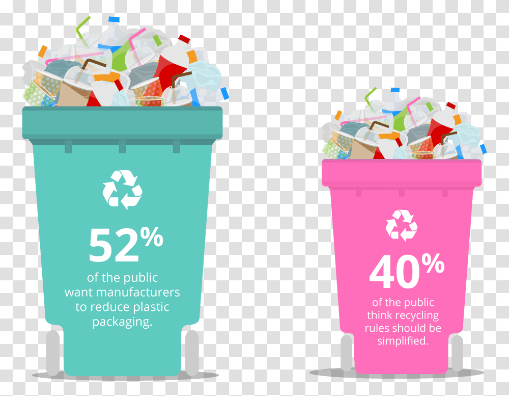 British Recycling Confusion Waste Container, Recycling Symbol, Trash, Plastic, Paper Transparent Png