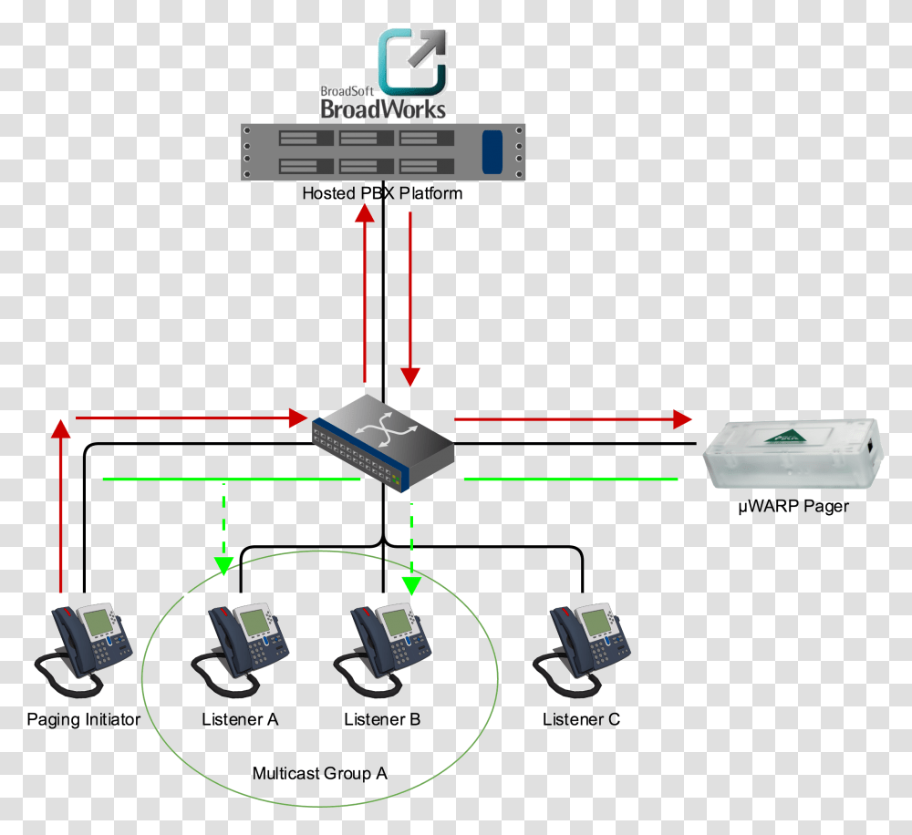 Broadsoft Hosted Pbx, Electronics, Machine, Screen, Network Transparent Png