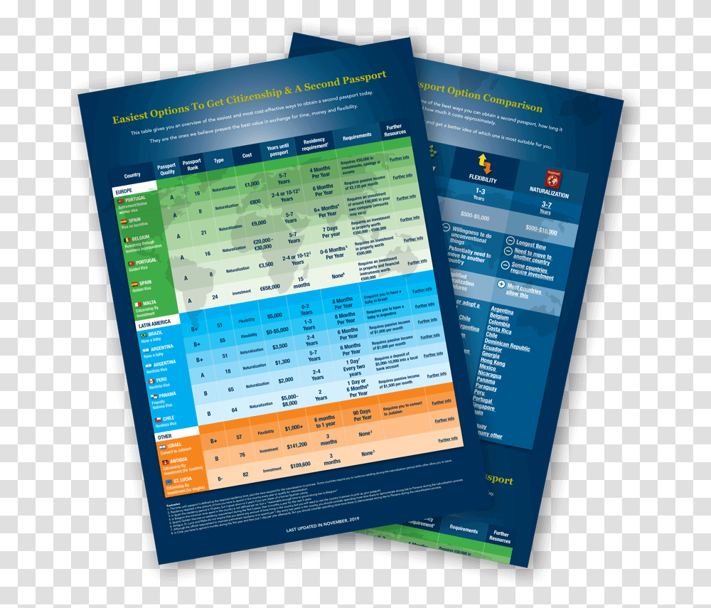 Brochure, Flyer, Poster, Paper, Advertisement Transparent Png
