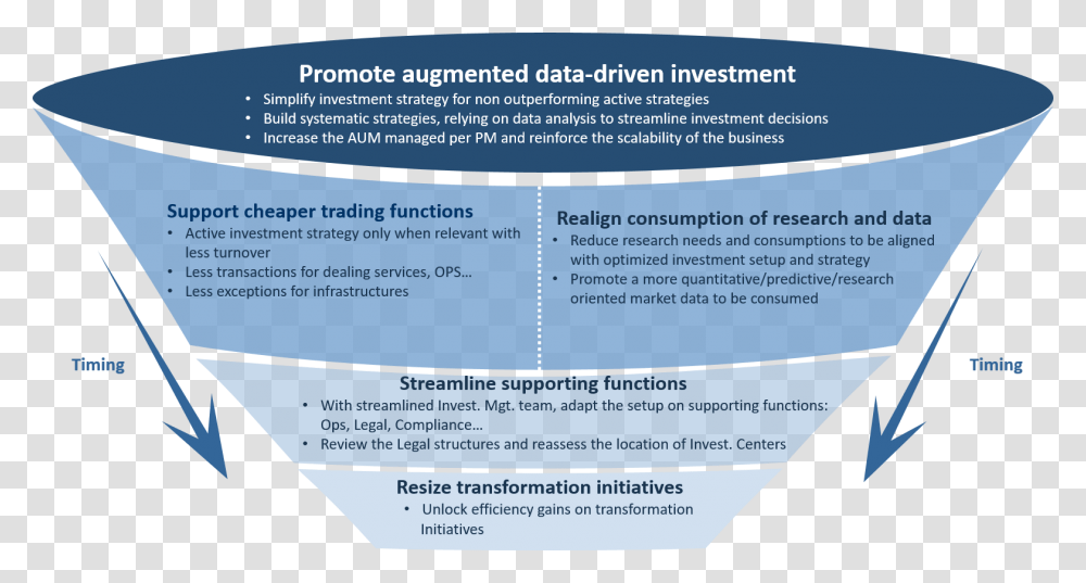 Brochure, Poster, Advertisement, Flyer, Paper Transparent Png