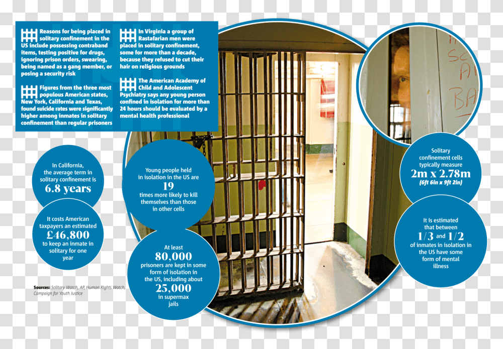 Brochure, Prison, Door, Advertisement, Poster Transparent Png