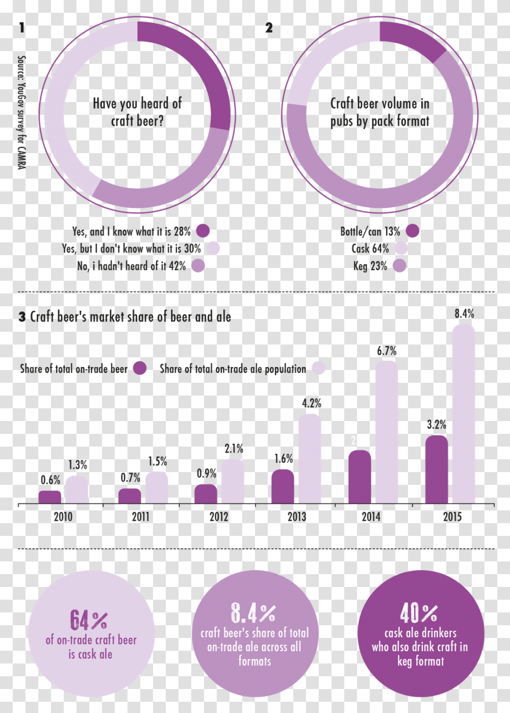 Brochure, Plot, Diagram, Cooktop Transparent Png