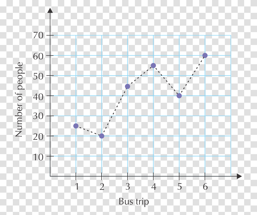 Broken Line Graph Examples, Plot, Number Transparent Png