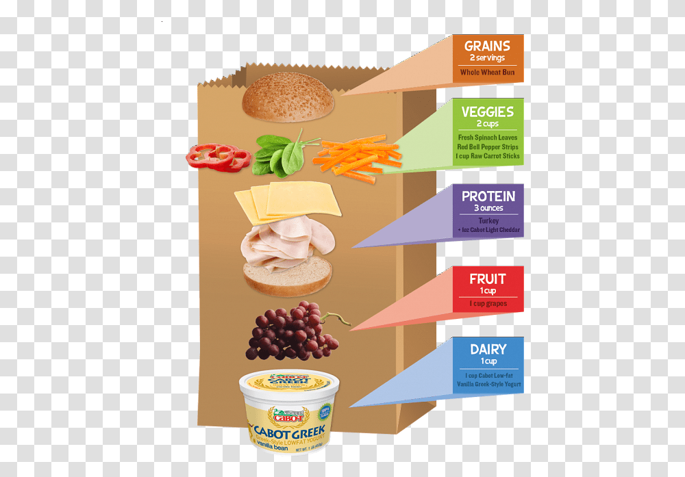 Brown Bag Builder Food Groups In A Cheese Sandwich, Poster, Advertisement, Flyer, Paper Transparent Png
