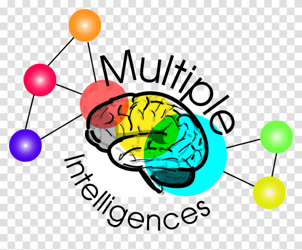 Bryan University Iq Vs Multiple Intelligences And Learning Styles, Plant, Food Transparent Png