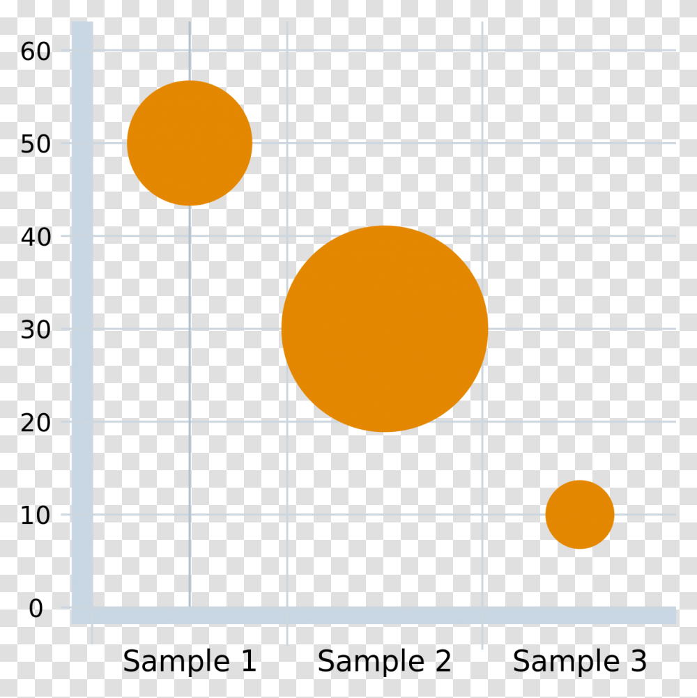 Bubble Chart, Lighting, Sphere, Balloon, Traffic Light Transparent Png