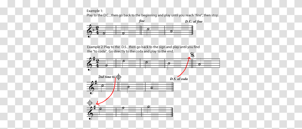 Bububnannsub Music Symbols Types Of Repeats In Music, Text, Sheet Music, Plot, Sport Transparent Png