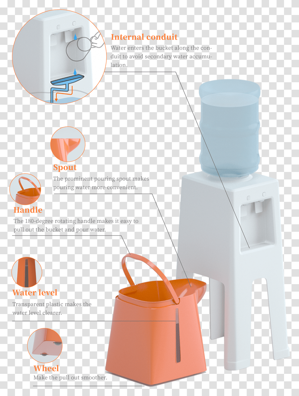 Bucket Water Dispenser On Behance Diagram, Flyer, Appliance, Cooler, Scientist Transparent Png